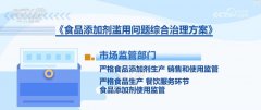  奶茶、麻辣烫、暖
