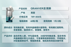 活1（一秒量）提拔32%；凭仗独家Queit®槲皮素植质